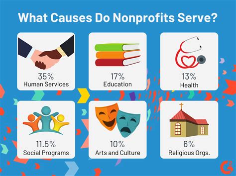 insurance for small charities and non profit groups|Seven Essential Insurance Policies for Small Nonprofits.